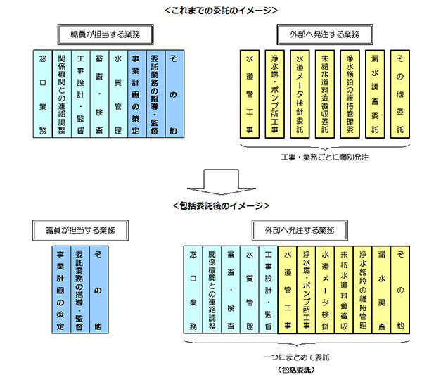 委託のイメージ